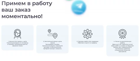 Этапы работы