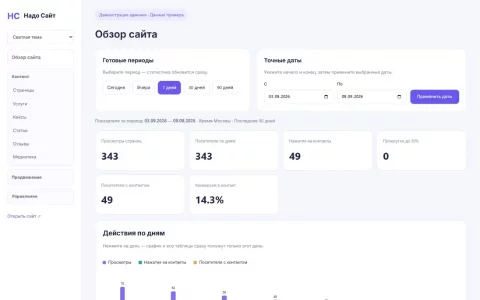 Админка: статистика (демо) · светлая тема