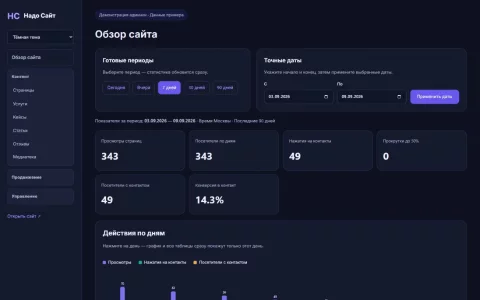 Админка: статистика (демо) · тёмная тема